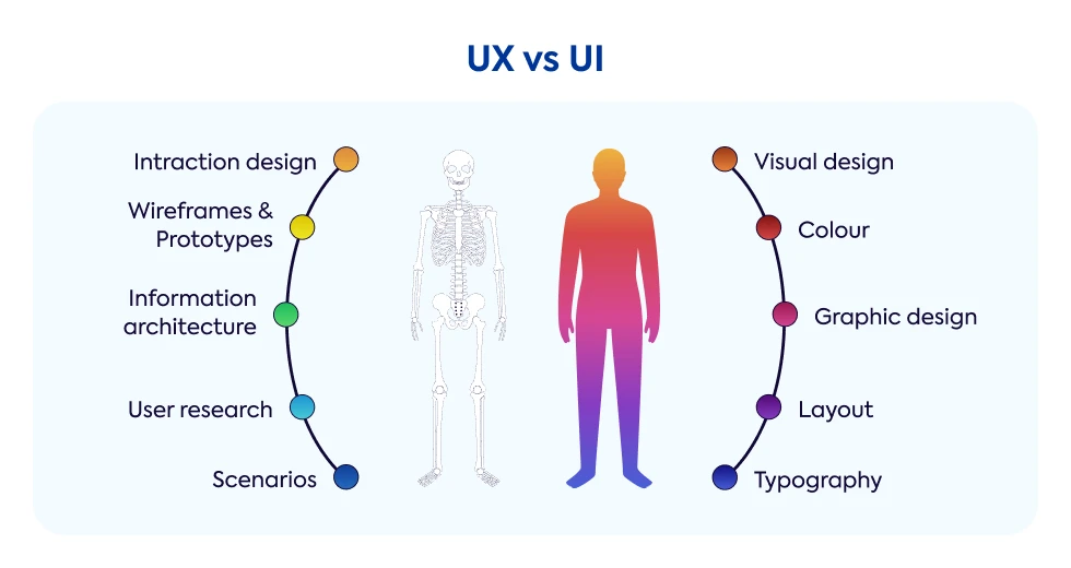 ux-vs-ui-design-differences